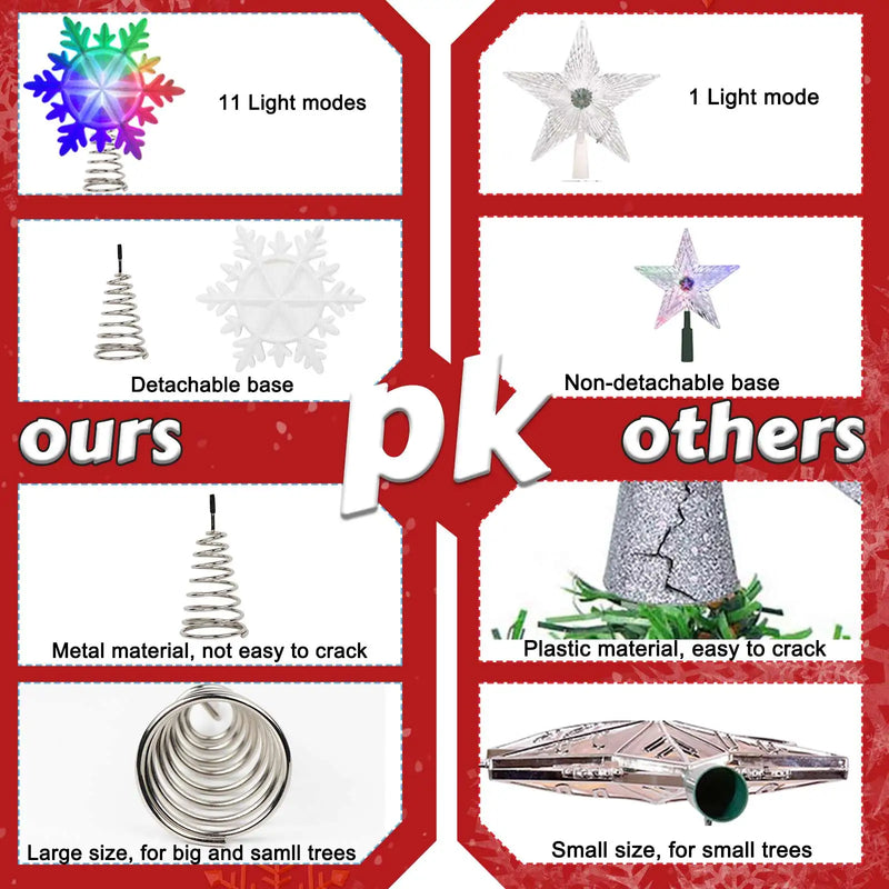 Christmas Tree Topper Lighted with LED Rotating Colorful Snowflake